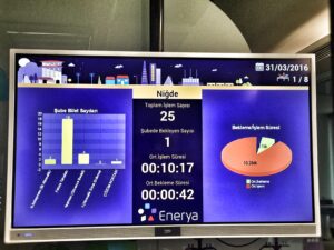 Enerya Müşteri Hizmetleri Sıramatik Sistemi Merkezi Monitör