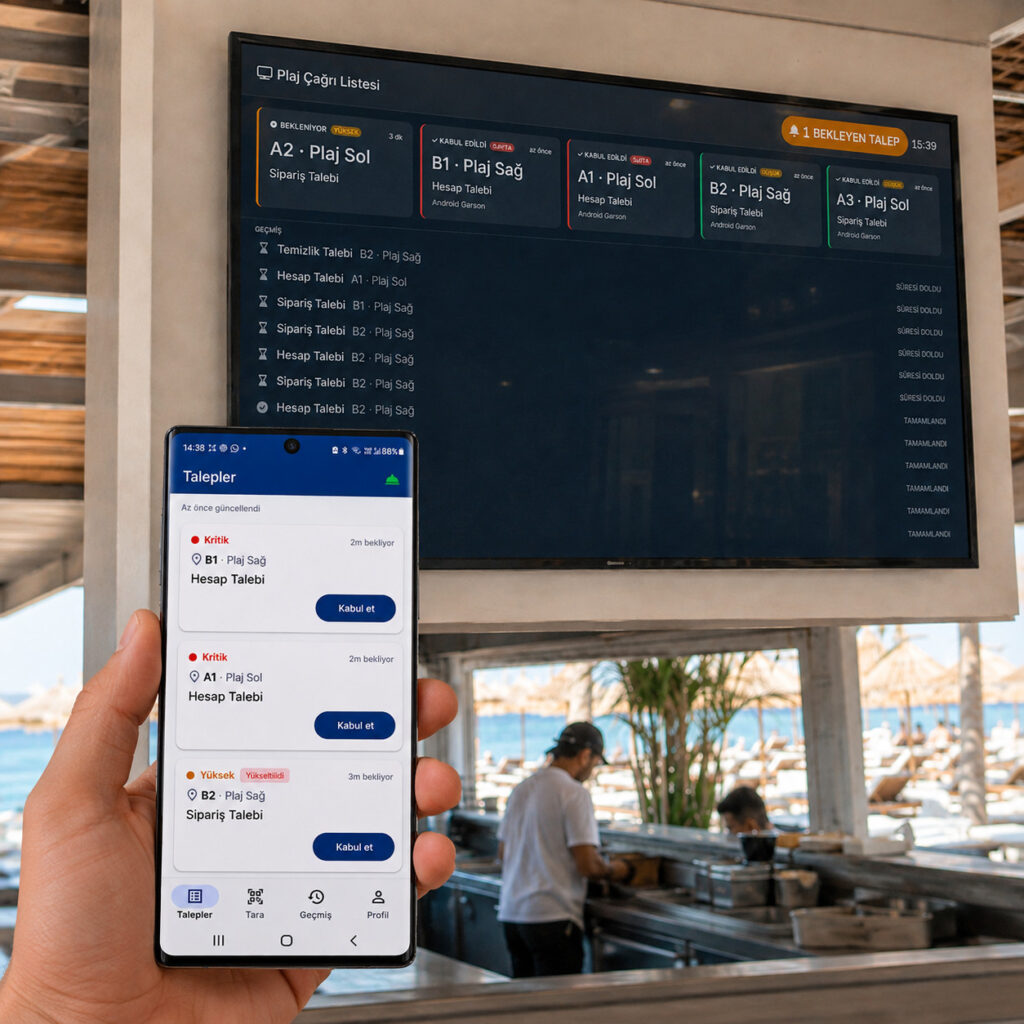 Q-smart Flow ile otel plaj çağrı yönetimi örneği — TV ekranında Plaj Sol ve Plaj Sağ bölge kodlu canlı talep listesi ve telefon uygulamasında talepler ekranı
