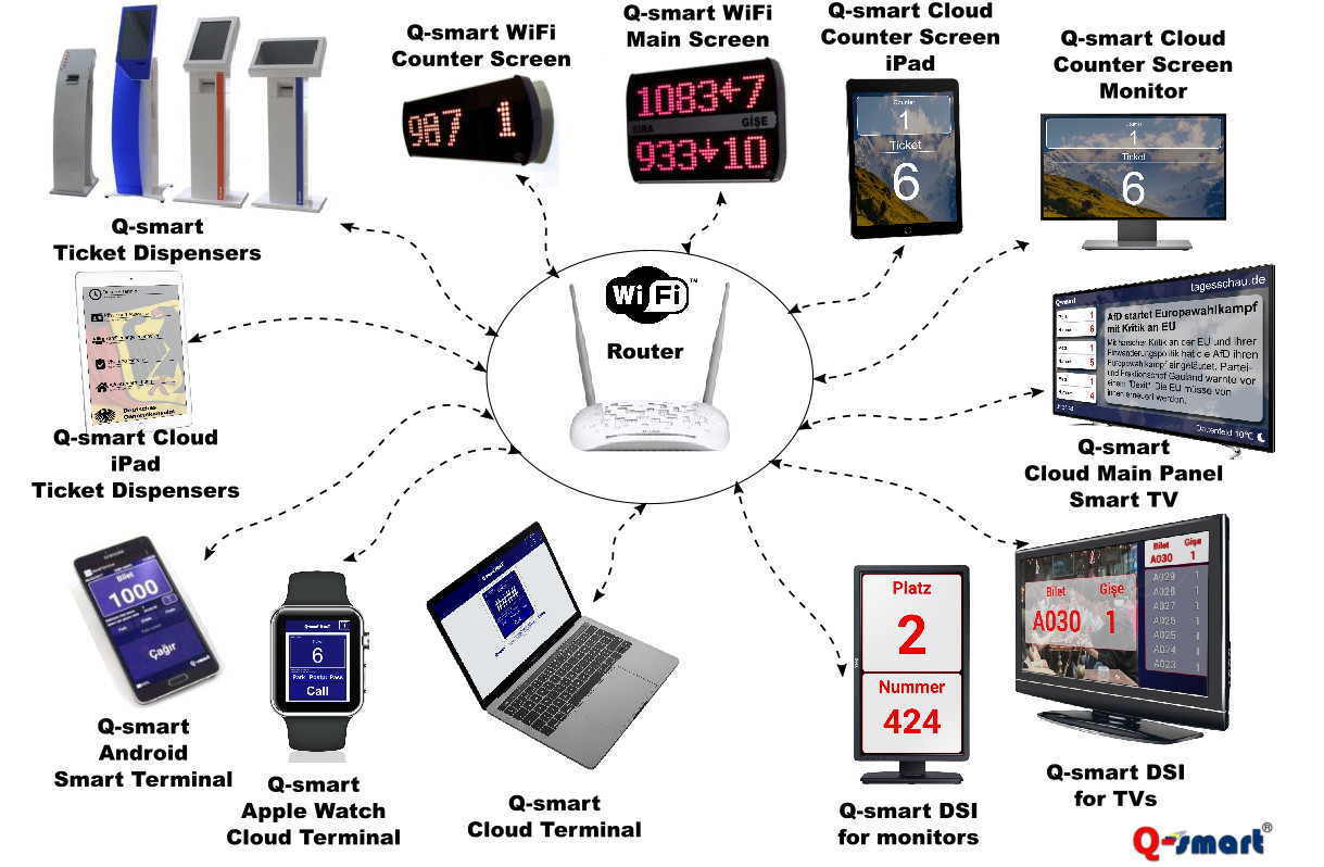 Мониторинг wifi. WIFI топология.